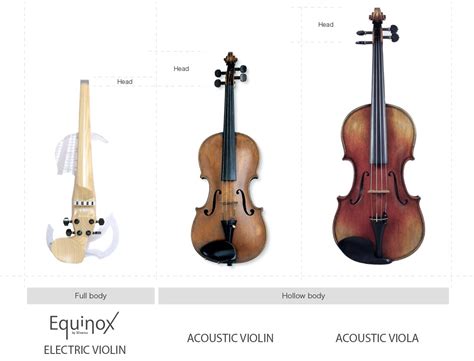 Is violin 1 or 2 better?