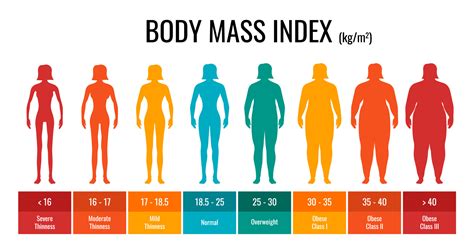 Is visceral fat related to BMI?