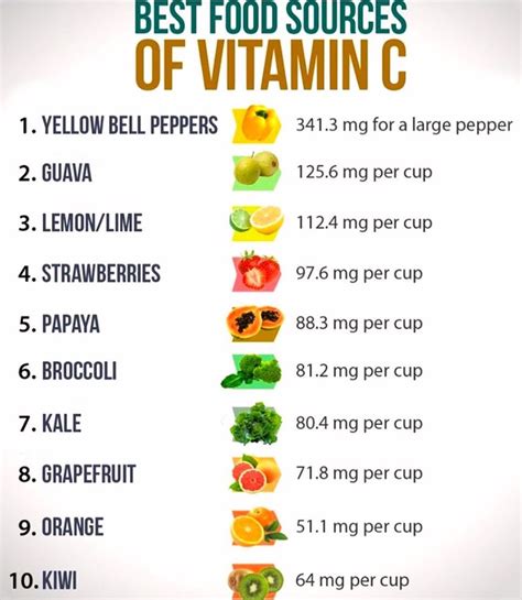 Is vitamin C 10% enough?