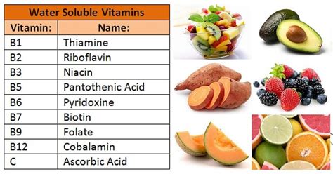 Is vitamin C destroyed in water?