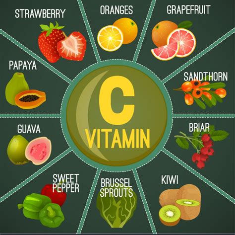 Is vitamin C rare?