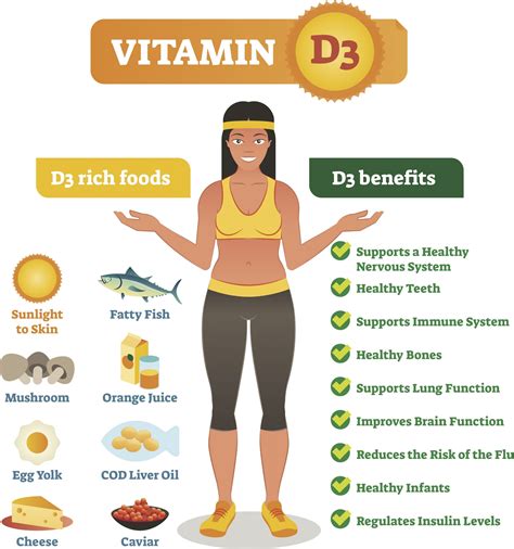 Is vitamin D linked to height?