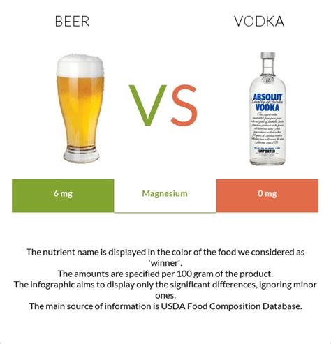 Is vodka better than rum?