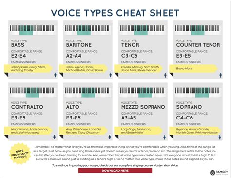 Is voice type genetic?