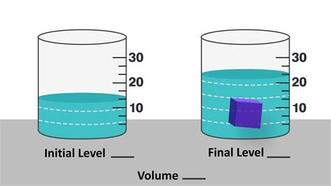 Is water an example of volume?
