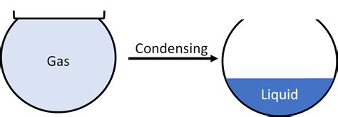 Is water condensing reversible or irreversible?