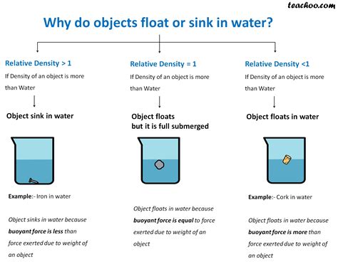 Is water considered an object?