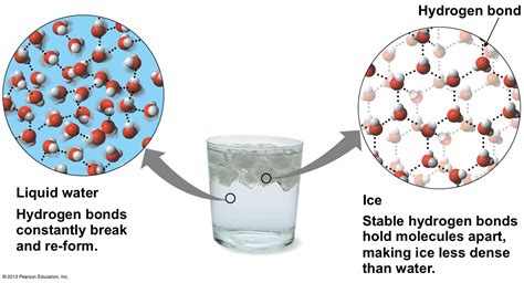 Is water frozen up a chemical change?