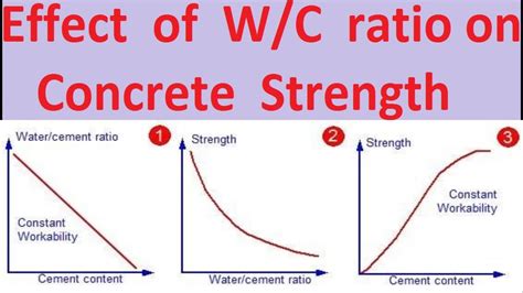 Is water heavier than concrete?