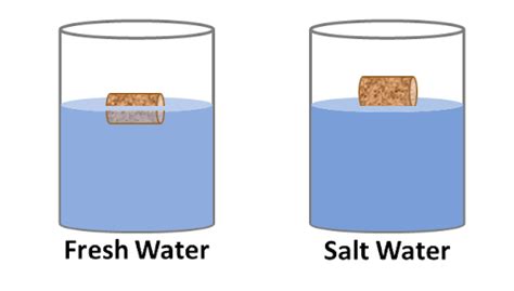 Is water heavier than wood?