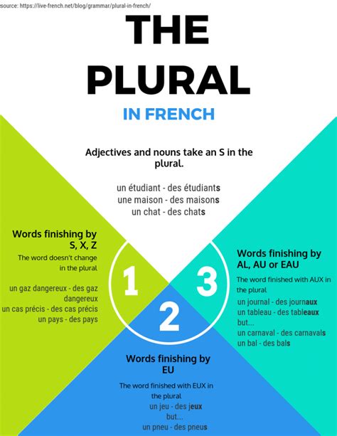 Is water plural in French?