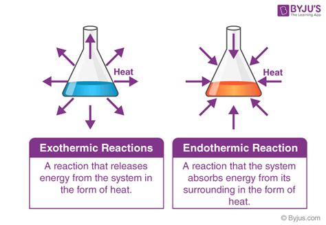 Is wax hardening endothermic or exothermic?