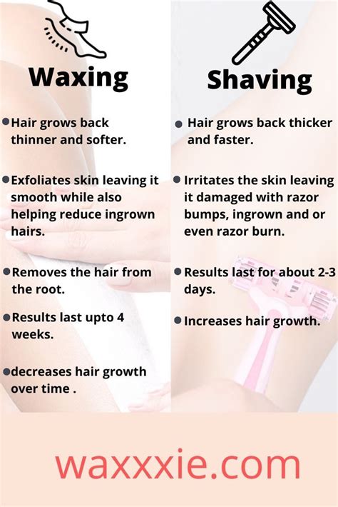 Is waxing more painful with longer hair?