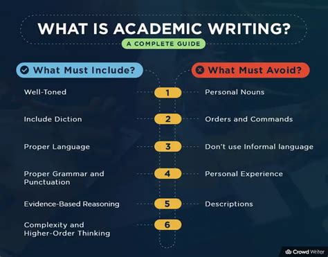 Is we okay in academic writing?