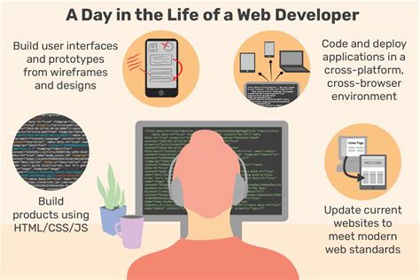 Is web developer a job?