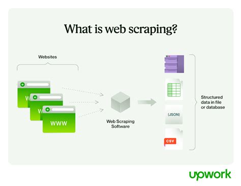 Is web scraping considered AI?