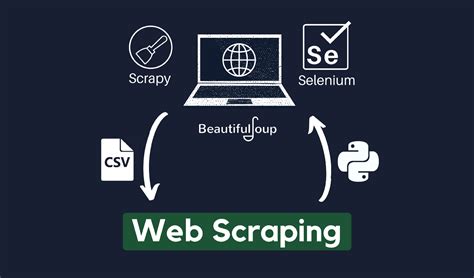 Is web scraping part of NLP?