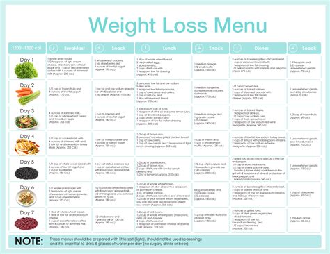 Is weight loss 90% diet?