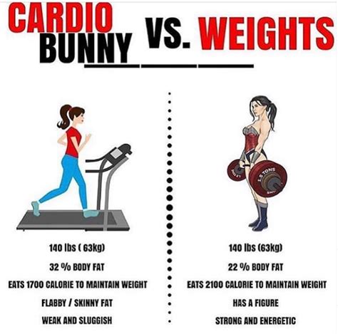 Is weights or cardio better?