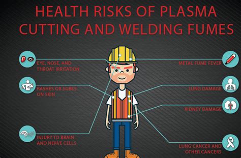 Is welding worse than smoking?