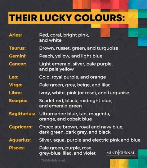 Is white lucky for Aquarius?