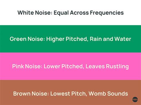 Is white noise ok?