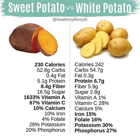 Is white potato a slow carb?