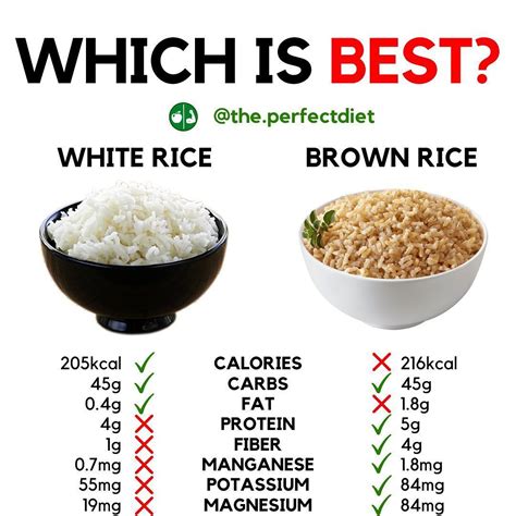 Is white rice a bad carb?