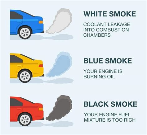 Is white smoke rich or lean?