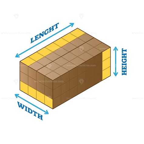Is width similar to height?