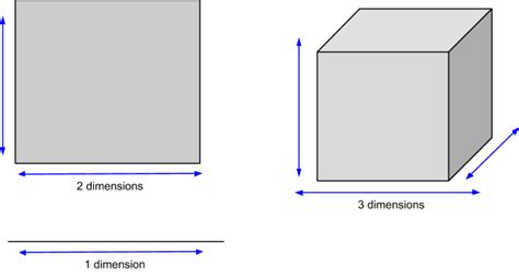 Is width the second dimension?