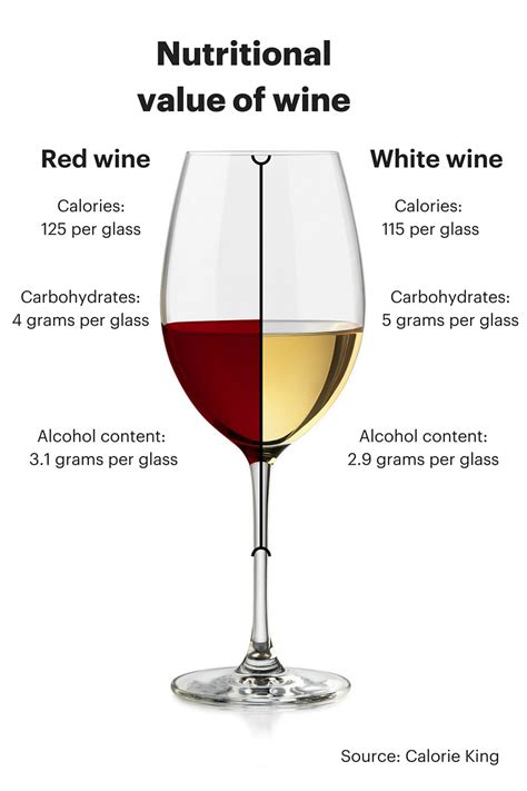 Is wine healthier than no wine?