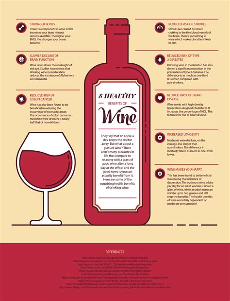 Is wine the only healthy alcohol?