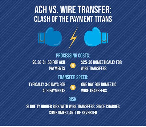 Is wire and ACH the same?