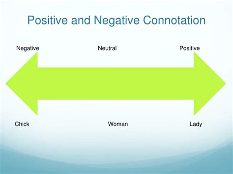 Is woman a positive or negative connotation?