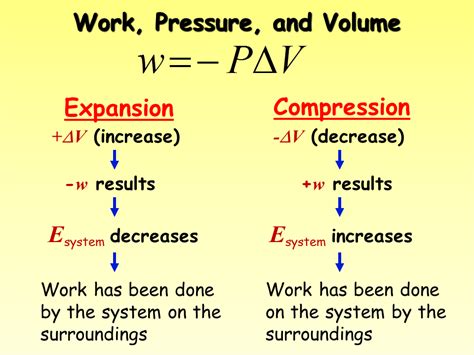 Is work negative if volume decreases?