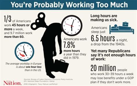 Is working 10 hours a day too much?