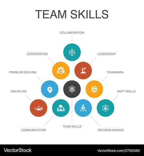 Is working well in a team a skill?