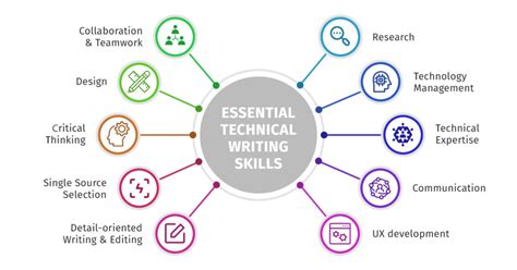 Is writing a technical skill?
