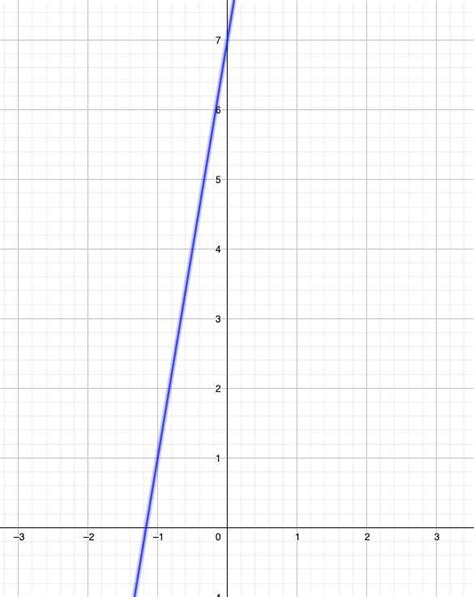 Is y =- 7 6x linear?