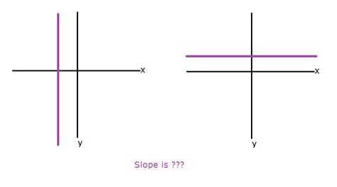 Is y 0 a zero slope?