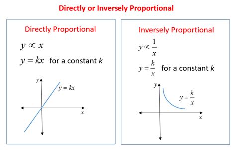 Is y 3x proportional?