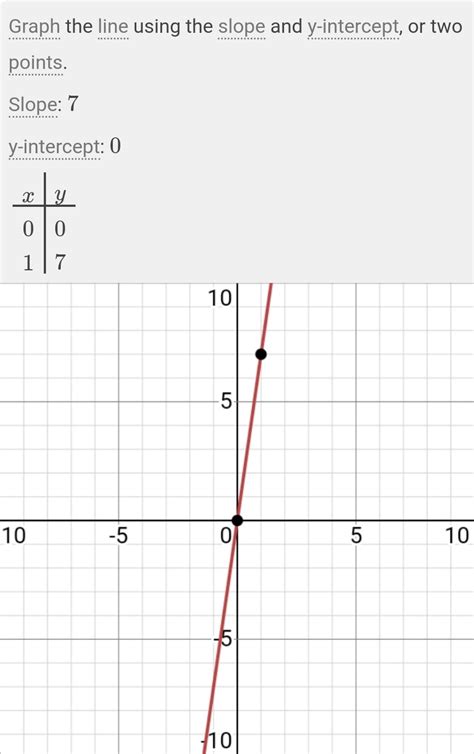 Is y 7x 8 linear?