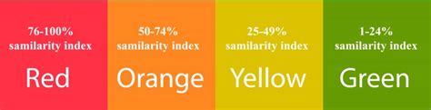 Is yellow Turnitin bad?