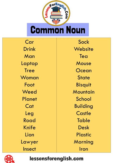 Is yellow a common noun?