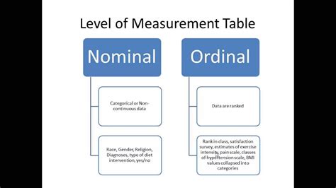 Is yes or no nominal or ordinal?