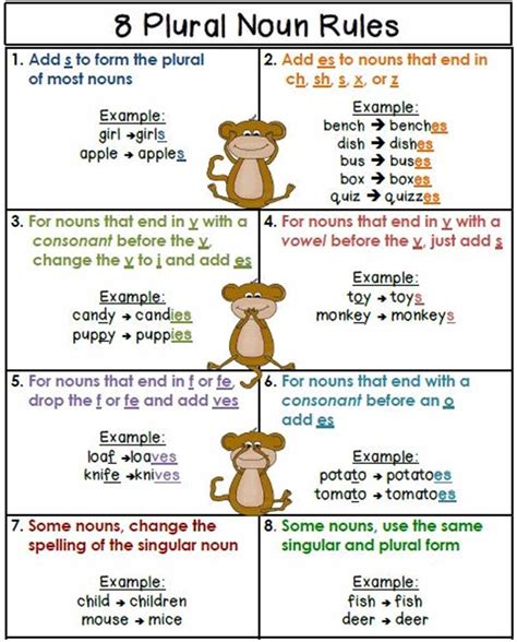 Is you originally plural?