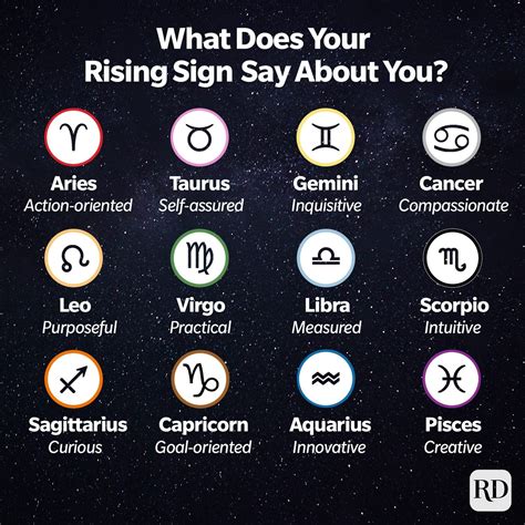 Is your main sign your rising or sun?