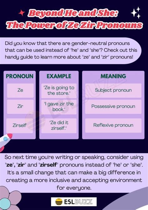 Is ze or zir a pronoun?