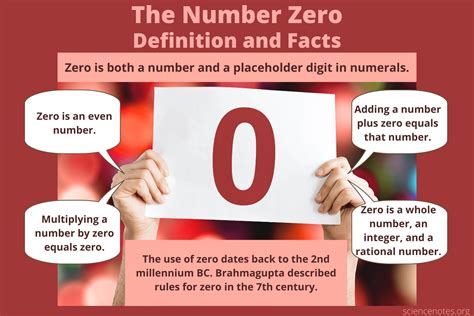 Is zero a number or a concept?